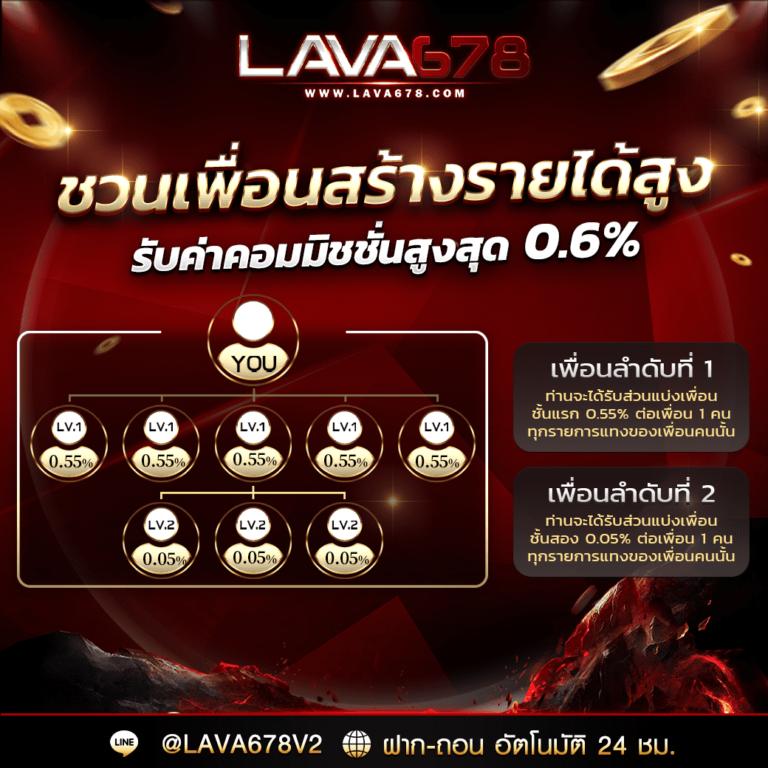 ผลฟุตบอลไทย วิเคราะห์แม่น ด้วยเทคโนโลยีทันสมัยที่สุดในวงการ