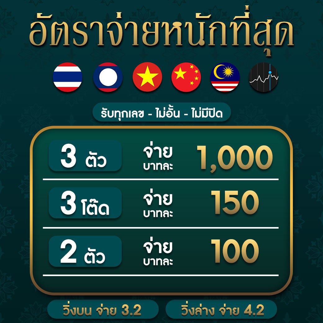 วิเคราะห์ทุกลีก พร้อมทรรศนะแม่นยำทุกคู่วันนี้ ล่าสุดในไทย