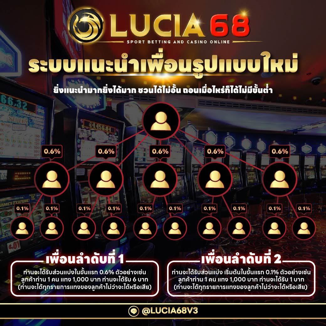 สร้างความบันเทิงแบบทันสมัยที่ slot4king เว็บสล็อตยอดนิยมแห่งใหม่ในไทย